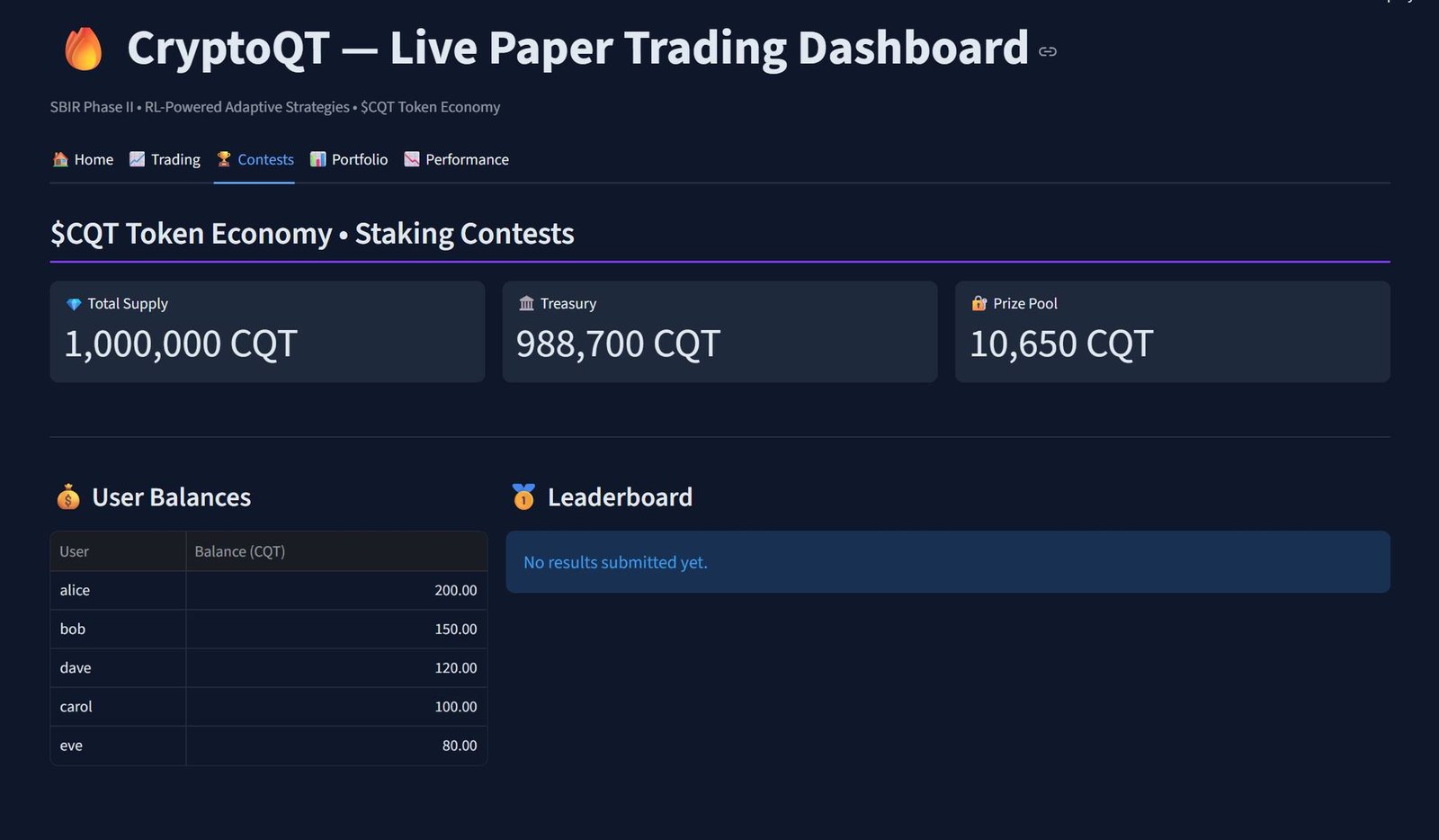 CryptoQT™ Token Economy