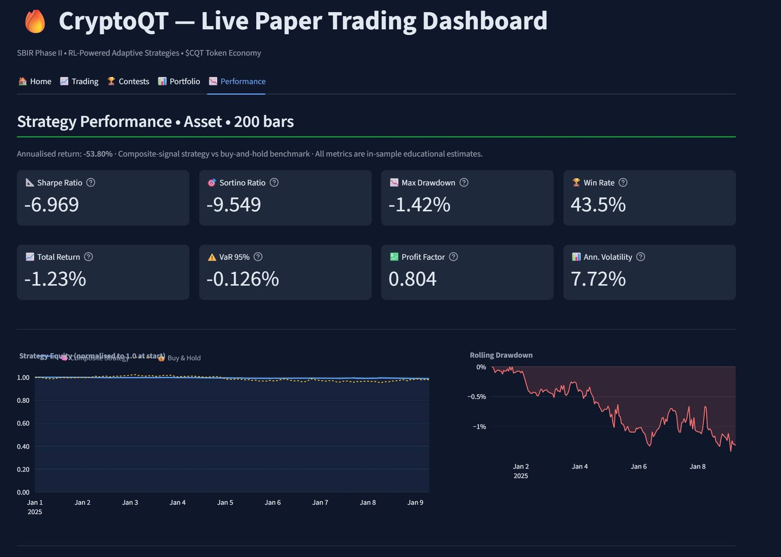 CryptoQT™ dashboard